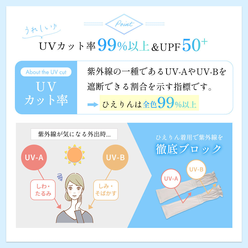 めちゃクール® ひえりん® UVカット率99%以上 UPF50＋ UV冷感アームカバー [全2色] [MCAC01]