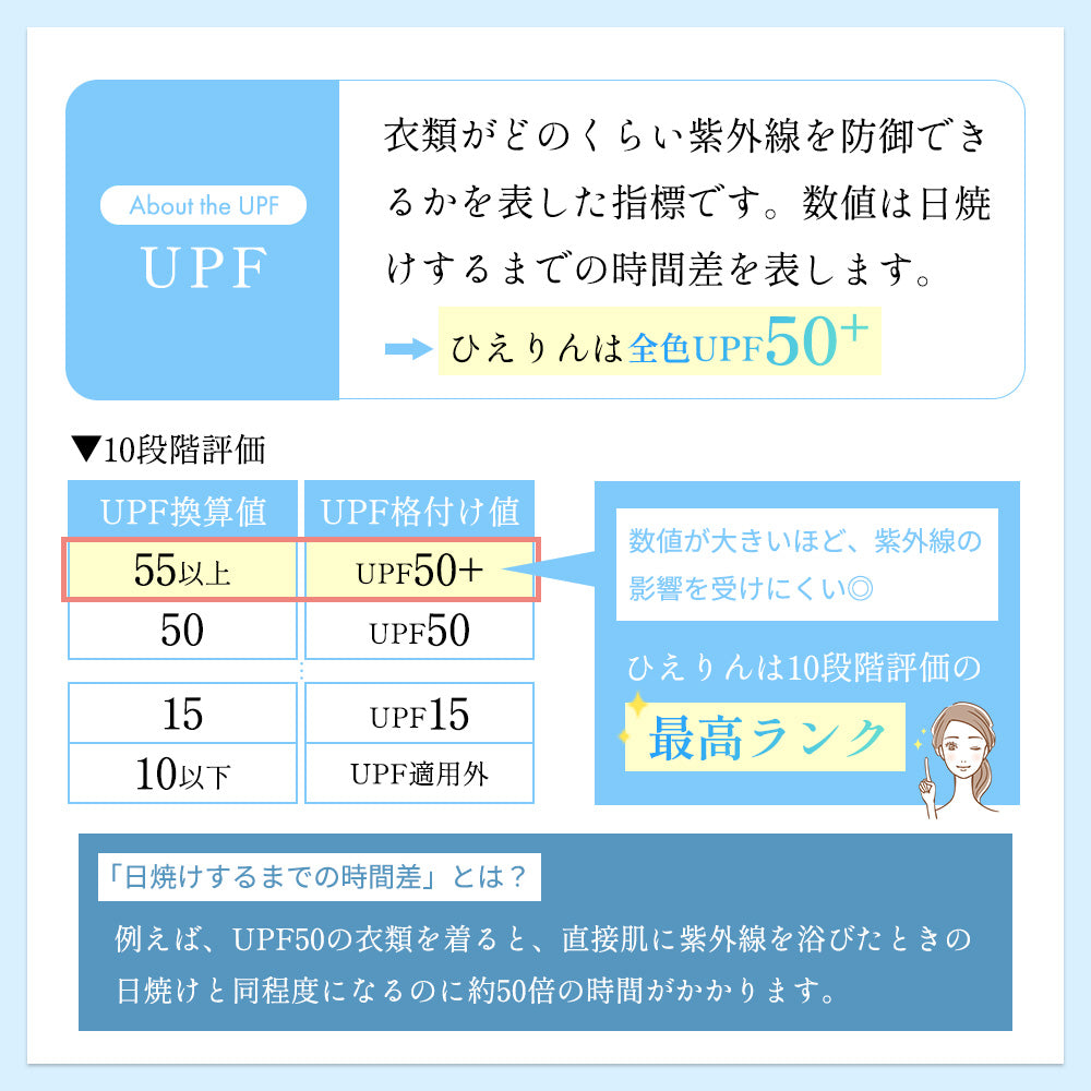 めちゃクール® ひえりん® UVカット率99%以上 UPF50＋ UV冷感アームカバー [全2色] [MCAC01]