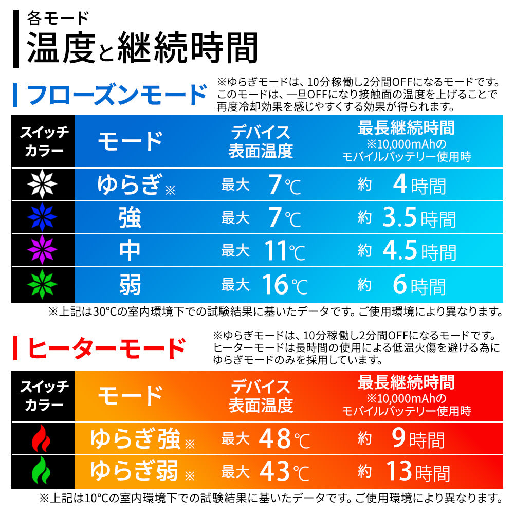 めちゃクール ＆ めちゃヒート ペルチェベスト 冷却温熱両用ベスト