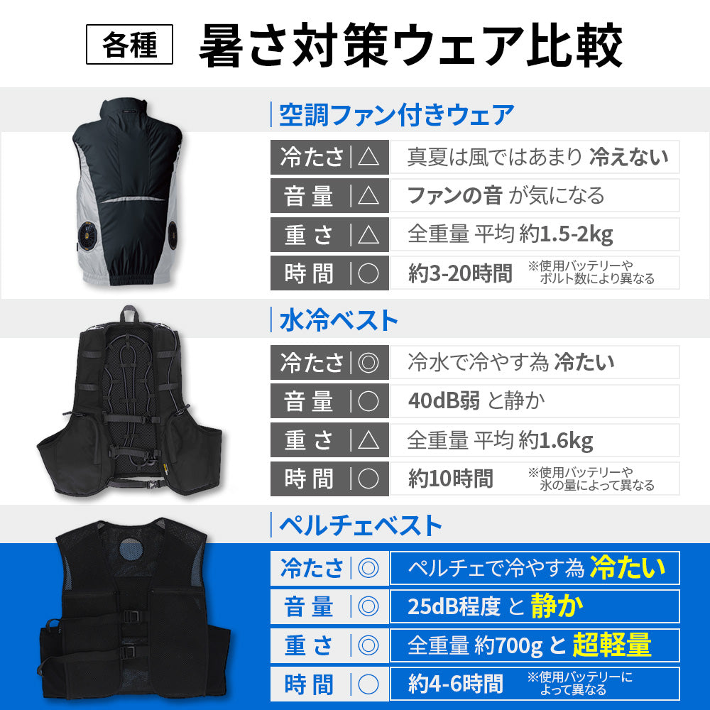 めちゃクール®＆めちゃヒート® ペルチェベスト 冷却温熱両用ベスト