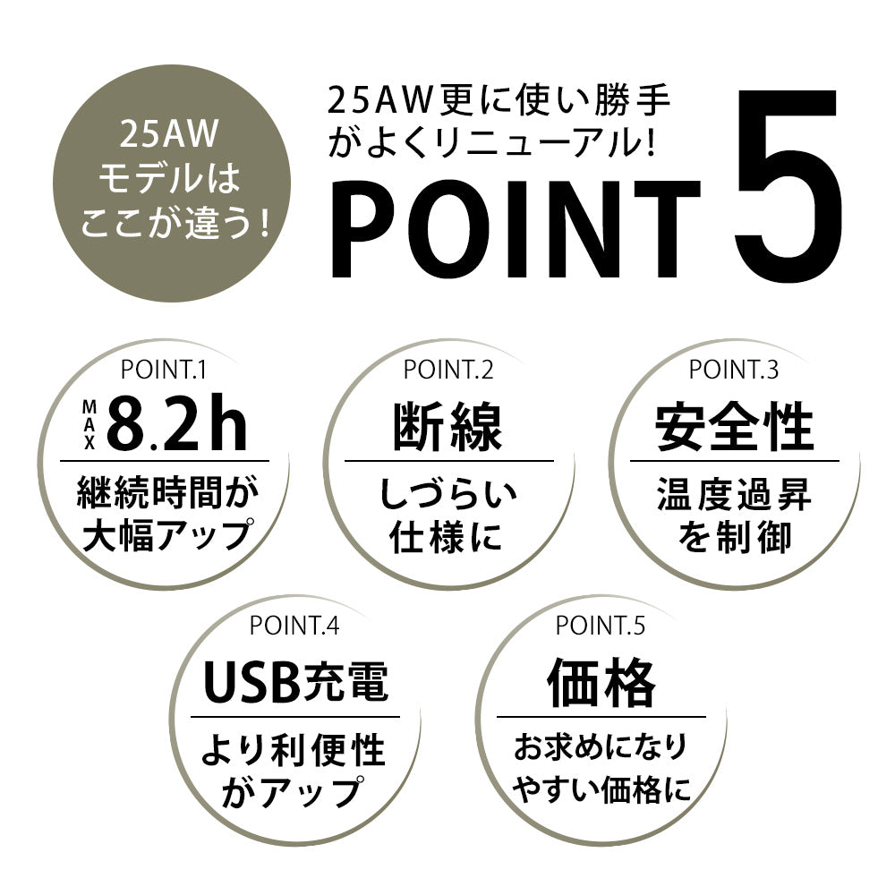 めちゃヒート® MHG01/MHG01T 電熱ヒーターインナーグローブ