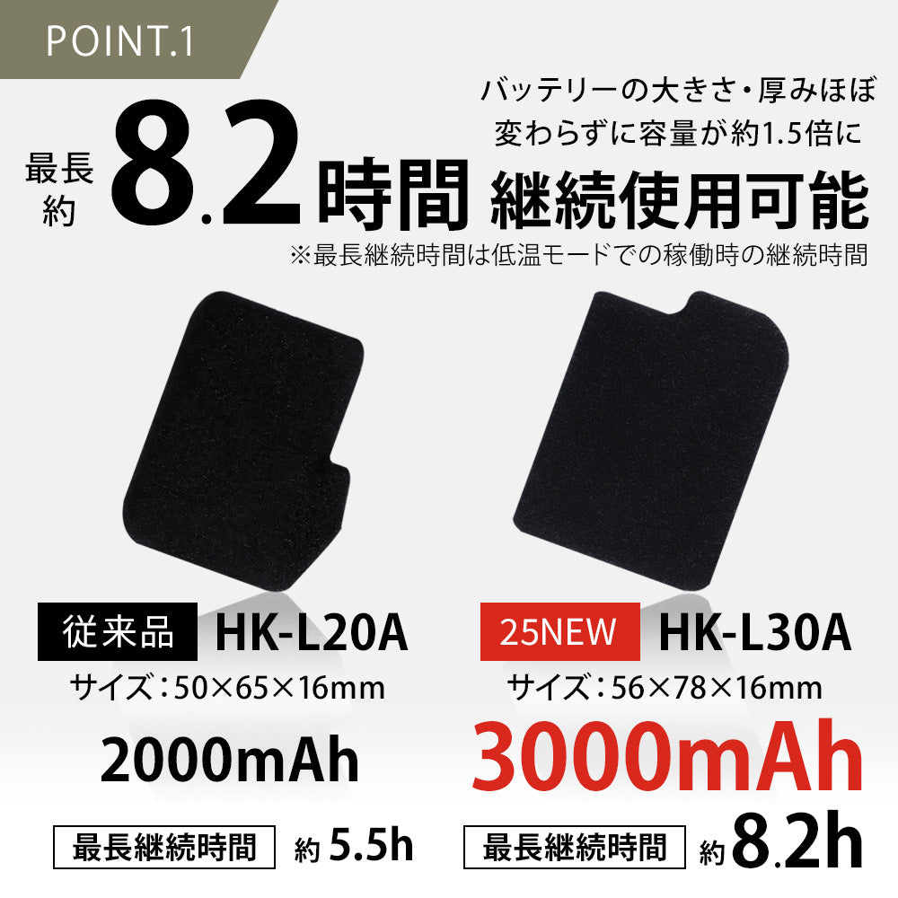 めちゃヒート mecha HEAT 電熱インナーグローブ MHG01 Mサイズ 楽天市場】【販売累計30,000双突破｜ランキング1位】【日本製カーボン