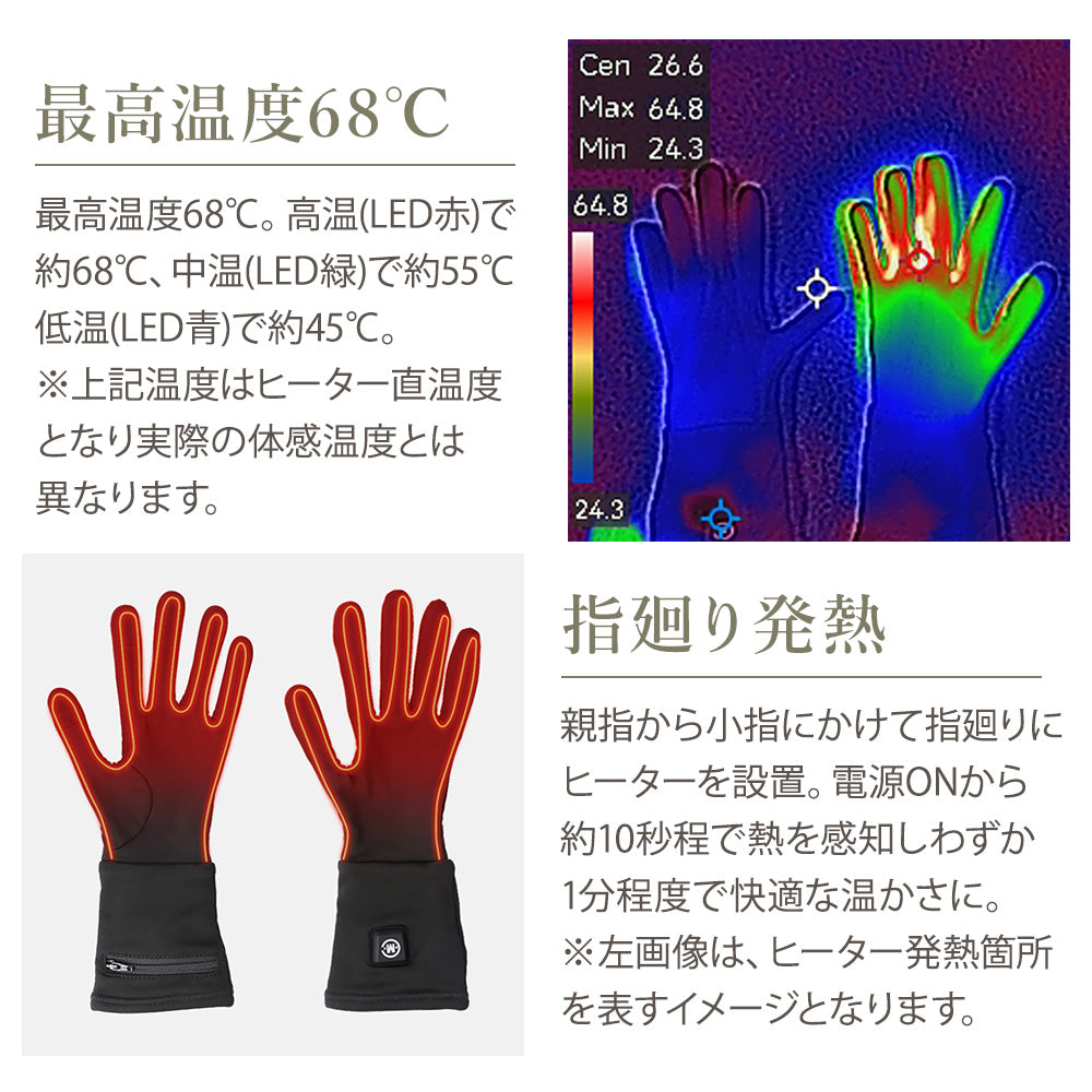 めちゃヒート® MHG01/MHG01T 電熱ヒーターインナーグローブ – Allegretto