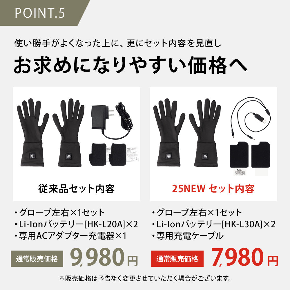 めちゃヒート® MHG01/MHG01T 電熱ヒーターインナーグローブ
