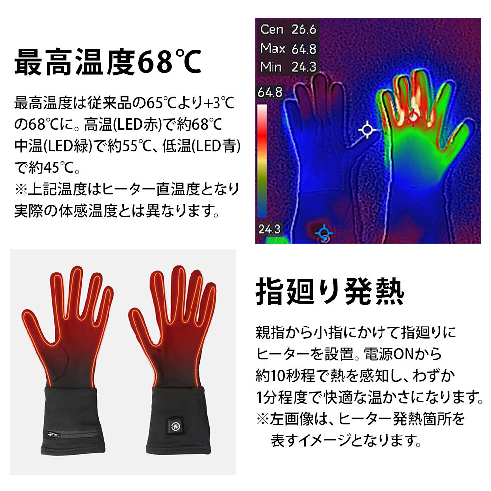 めちゃヒート® MHG01/MHG01T 電熱ヒーターインナーグローブ – Allegretto